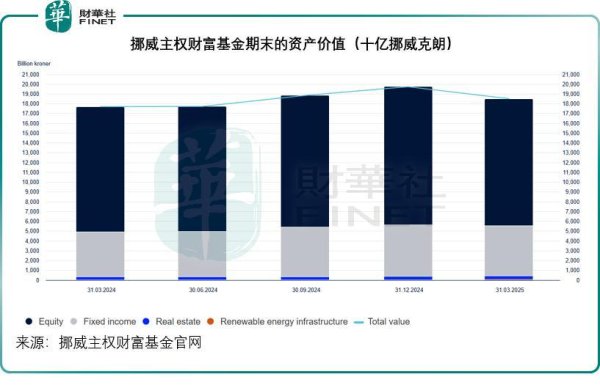 配资门户网 炒股巨亏，主权基金也受伤