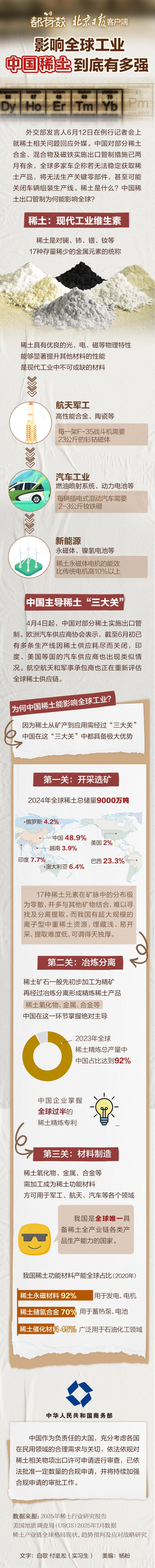 按日配资炒股 都有数 | 影响全球工业，中国稀土到底有多强？